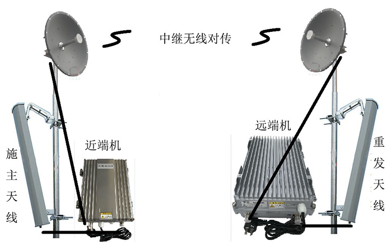 集美智能无线拉远移频中继直放站近端机远端机